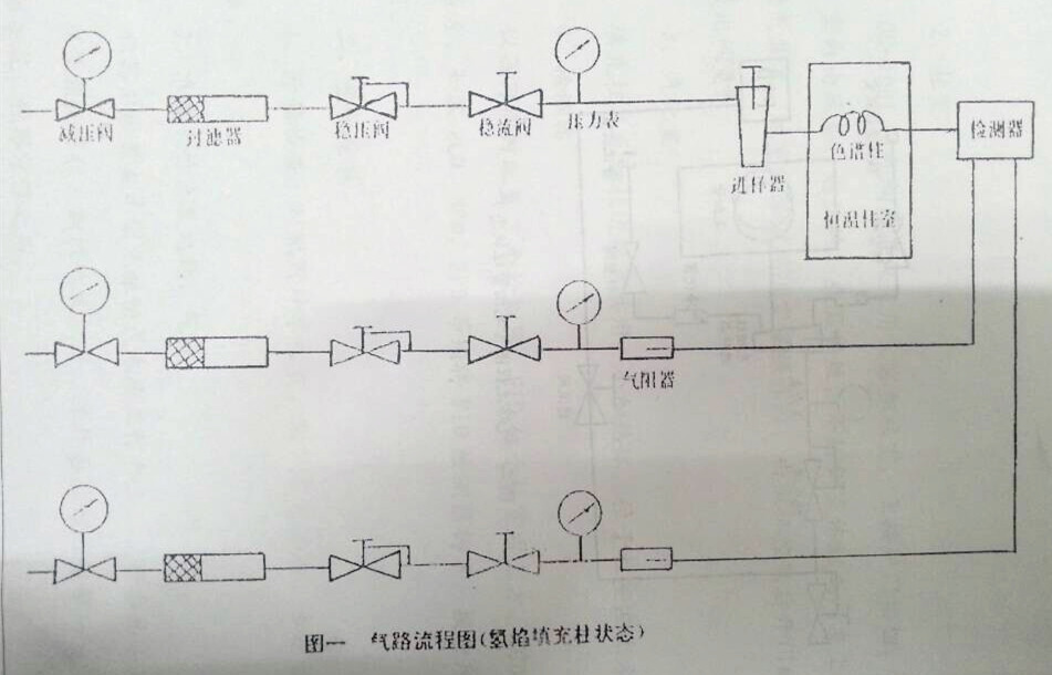 氣相色譜儀，色譜儀