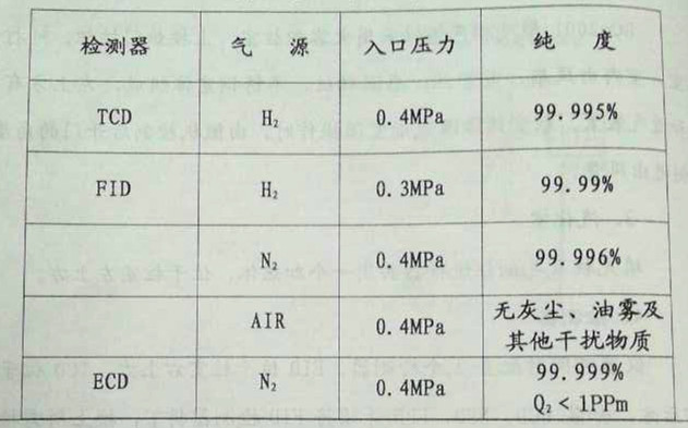 氣相色譜儀，色譜儀