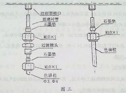 氣相色譜儀，色譜儀