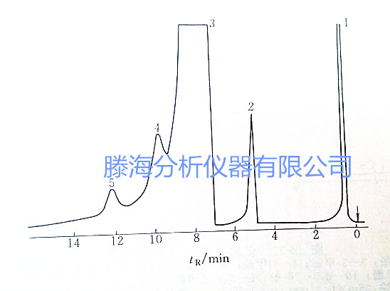 色譜儀