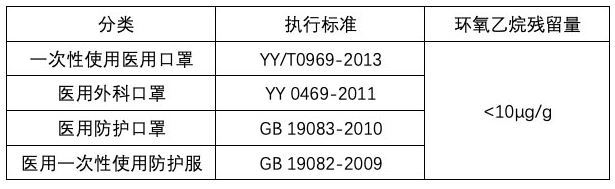 醫(yī)用口罩防護(hù)服檢測氣相色譜儀